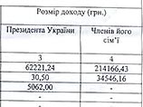 Ющенко официально отрекся от сына и "оранжевых" денег Ющенко официально отрекся от сына и "оранжевых" денег