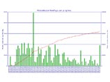 Со времени основания сайта на него зашло уже около 1,5 млн уникальных посетителей. Сейчас этот сайт посещает от 600 до 700 тысяч уникальных посетителей в месяц. Тью говорит, что он уже заработал 644 тысячи долларов – более чем достаточно для оплаты Со времени основания сайта на него зашло уже около 1,5 млн уникальных посетителей. Сейчас этот сайт посещает от 600 до 700 тысяч уникальных посетителей в месяц. Тью говорит, что он уже заработал 644 тысячи долларов – более чем достаточно для оплаты