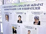 Официально предварительные итоги выборов будут объявлены только в понедельник, но по данным экспресс-опросов в выходе с участков за Назарбаева проголосовали 87% избирателей