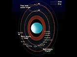 Снимки телескопа Hubble показали наличие двух неизвестных лун у Урана