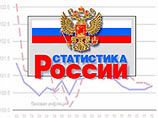 Цены в феврале выросли на 1,7%. Этот показатель превзошел самые пессимистические оценки: он больше, чем год назад, и выше даже осторожного прогноза Минэкономразвития Цены в феврале выросли на 1,7%. Этот показатель превзошел самые пессимистические оценки: он больше, чем год назад, и выше даже осторожного прогноза Минэкономразвития