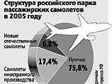 "Новые известия": российская авиация сдает небо конкурентам