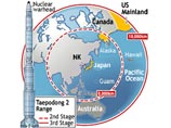 США отказываются вести прямые переговоры с Северной Кореей по вопросу о запуске ракет