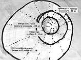 Диаметр кратера &#8212; 80 метров, центральная горка у основания в диаметре равна 12 метрам, глубина рва &#8212; 9&#8212;12 метров