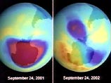 Так или иначе, но специалисты пришли к выводу, что с 1997 года озоновый слой, за исключением пространства над полюсами, прекратил уменьшаться