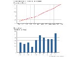 Население США достигло 300-миллионной отметки (Характеристики) Население США достигло 300-миллионной отметки (Характеристики)