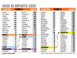 Итальянский суд корректирует таблицы внутреннего футбольного чемпионата

