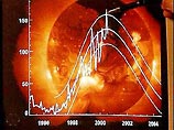 Российские ученые прогнозируют сильнейшую магнитную бурю в ближайшие дни Российские ученые прогнозируют сильнейшую магнитную бурю в ближайшие дни