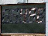 В столице побит температурный рекорд полувековой давности В столице побит температурный рекорд полувековой давности