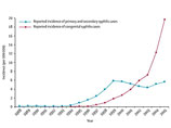 В отчете, опубликованном в журнале Lancet, приводится статистика: с 1993 года количество больных выросло в 30 раз