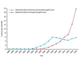 В отчете, опубликованном в журнале Lancet, приводится статистика: с 1993 года количество больных выросло в 30 раз В отчете, опубликованном в журнале Lancet, приводится статистика: с 1993 года количество больных выросло в 30 раз