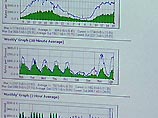 Оценка в 187 млн долларов, потраченных на размещение рекламы в рунете (баннерной и контекстной), не учитывает деньги, затраченные на разработку идеи и производство рекламных материалов Оценка в 187 млн долларов, потраченных на размещение рекламы в рунете (баннерной и контекстной), не учитывает деньги, затраченные на разработку идеи и производство рекламных материалов