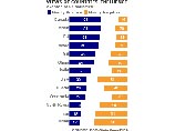 Все федеральные трассы России приведут в порядок только к 2017 году Все федеральные трассы России приведут в порядок только к 2017 году
