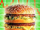 Разница между ценой "Биг Мака", продаваемого в сети ресторанов McDonald's в России, и таким же бутербродом в США сократилась за последний год с 42,9% до 40,5%