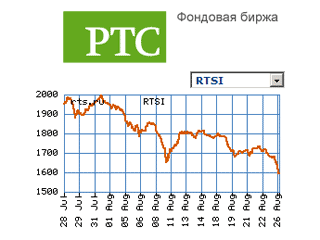 Индекс РТС, один из основных российских фондовых индикаторов, утром 26 августа упал ниже отметки 1600 пунктов. Это соответствует уровням начала октября 2006 года