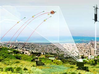 Израильские военные вновь успешно испытали противоракетную систему "Железный купол", которая призвана защитить страну от обстрелов из сектора Газа и с территории Ливана