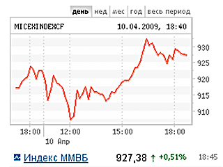 Российский рынок акций РФ завершил ростом седьмую неделю подряд