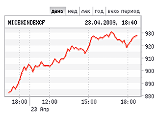 Российский рынок в четверг поднялся до уровней начала недели