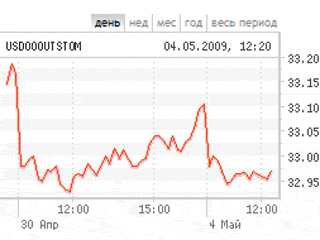 Рубль продолжил укрепление, доллар упал на копейку