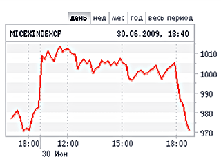 Российские биржи закрыли полугодие в крупном плюсе, но июнь завершился минусом