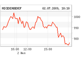Рынок акций РФ в четверг снова снижался. Произошло это, по оценке "Интерфакс", из-за упавшей нефти и слабой статистики из США, усилившей негативные настроения на мировых фондовых площадках