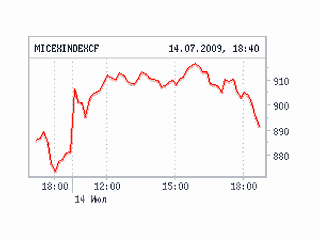 Российский рынок акций, ведь день демонстрировавший уверенный подъем, к вечеру замедлил рост
