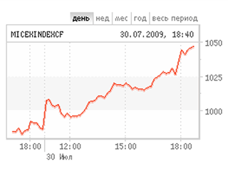 Российский рынок в четверг закрылся в уверенном плюсе 