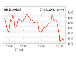 Российский рынок акций в четверг опустился к недельным минимумам вслед за подешевевшей нефтью