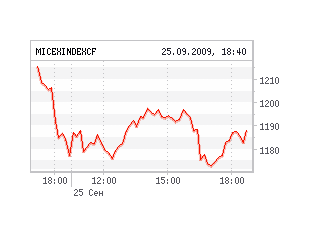 Российские биржи закрылись в пятницу разнонаправленно, за неделю индексы снизились