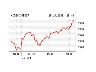 Российские биржи начали неделю с роста, отыграв потери пятницы