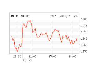 Российские биржи в пятницу чуть подросли, в плюсе завершилась и неделя