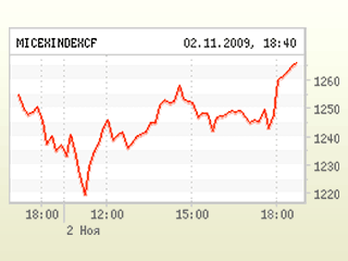 Рынок акций РФ начал ноябрь с роста большинства ликвидных бумаг
