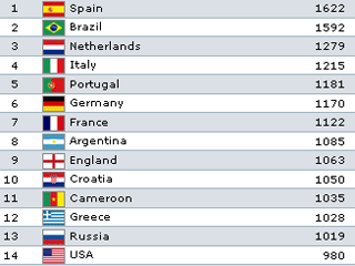 После триумфа в Мариборе Словения взлетела в рейтинге ФИФА на 16 позиций