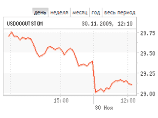 Доллар вновь опустился к отметке в 29 рублей