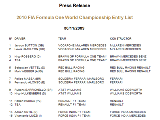 FIA опубликовала список участников чемпионата "Формулы-1"