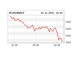 По итогам торгов в четверг индекс ММВБ, поднимавшийся утром к 1350 пунктам, упал до 1311,08 пункта (-1,11%)