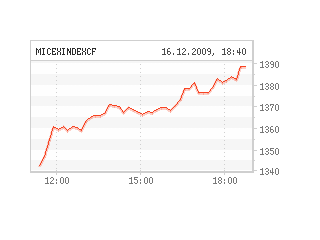 Российские биржи подскочили до нового годового максимума