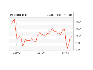 Российские биржевые индексы снизились в пятницу, от глубокого падения их спасло заявление главы ФРС
