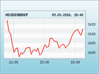 Коррекция рынка акций РФ вниз во вторник вслед за мировыми площадками обошлась "малой кровью" благодаря выросшим банкам