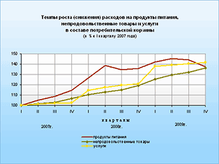 Численность российских бедных, несмотря на экономический кризис, сократилась до исторического минимума