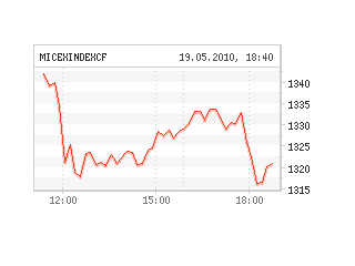 Российский фондовый рынок обрушился в среду на новостях из Германии