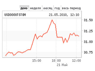 Доллар перевалил за 31 рубль