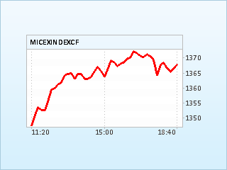 По итогам торгов индекс ММВБ - до 1367,91 пункта (+1,74%), цены большинства "фишек" на биржах повысились на 0,3-5,3%