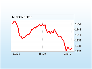 Российский рынок акций в пятницу упал ниже 1330 пунктов по индексу ММВБ