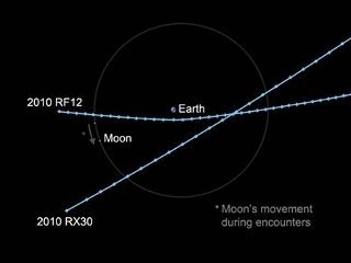 Сразу два астероида с интервалом в 11 часов пролетели на сравнительно близком расстоянии от Земли