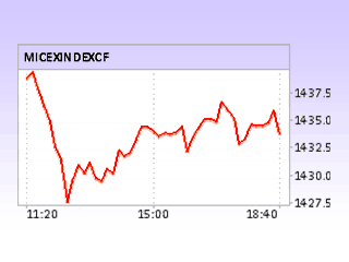 Российский рынок акций в пятницу скорректировался вниз
