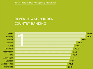 Россия заняла третье место в рейтинге прозрачности управления природными ресурсами, свидетельствуют данные совместного исследования Revenue Watch Institute и Transparency International