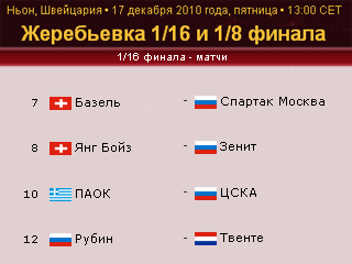 "Зенит" и "Рубин" могут встретиться уже в 1/8 финала Лиги Европы