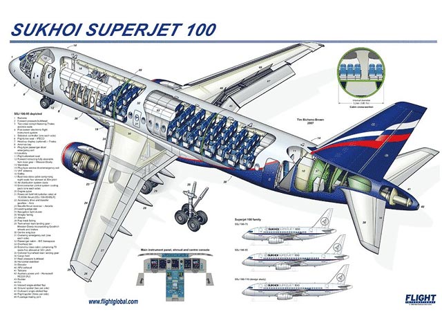Крупнейший российский авиаперевозчик "Аэрофлот " получил в эксплуатацию первый самолет Sukhoi SuperJet-100 (SSJ100)