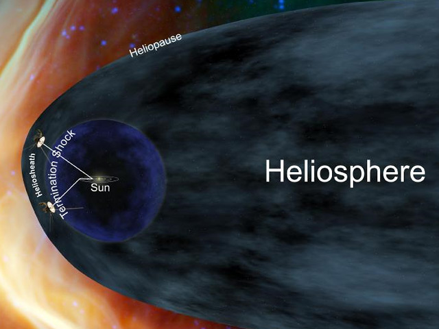 Граница гелиосферы - зоны, в пределах которой испускаемые Солнцем частицы все еще движутся со сверхзвуковой скоростью - наполнена своего рода "магнитными пузырями"